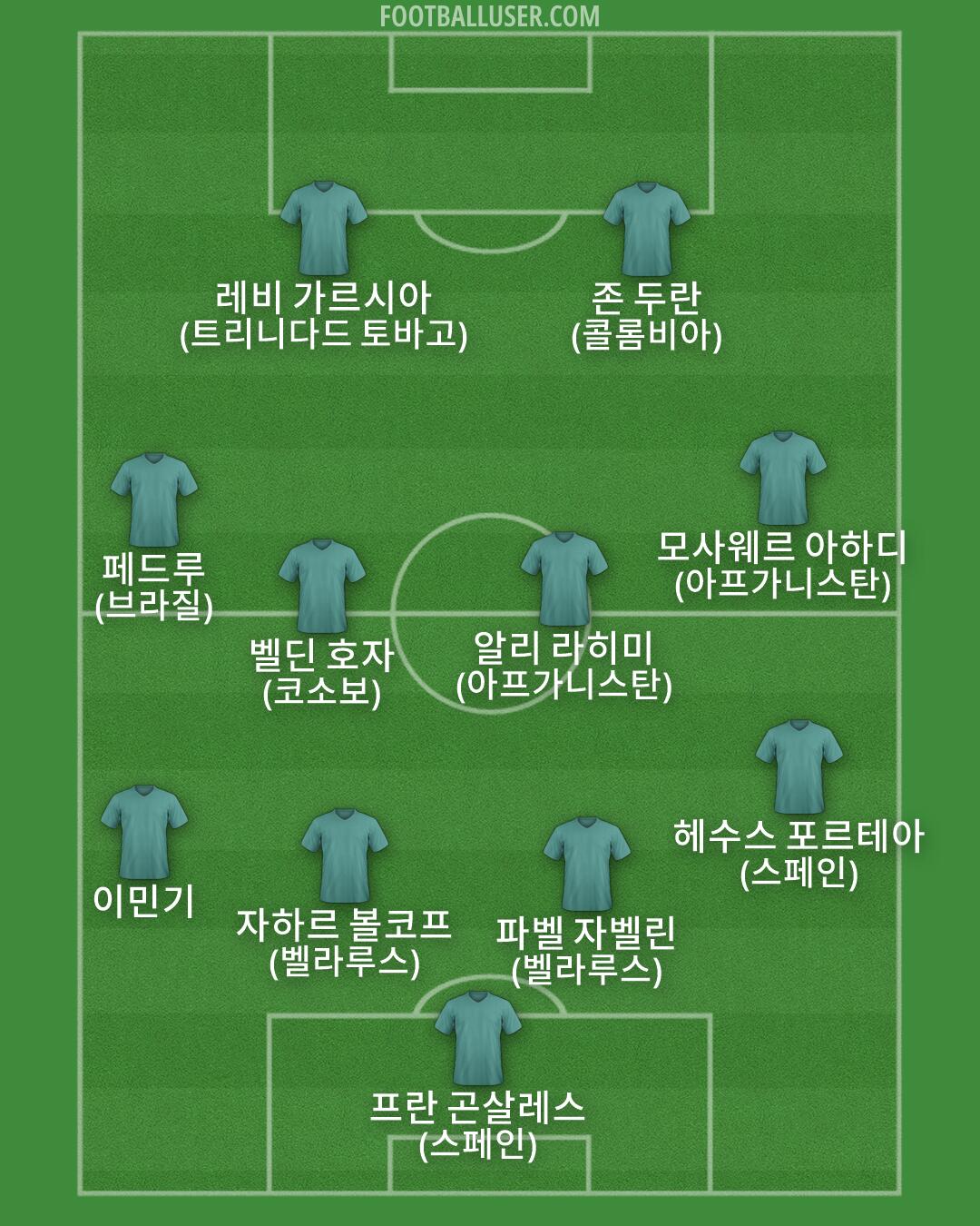 Custom Team Formation 2026