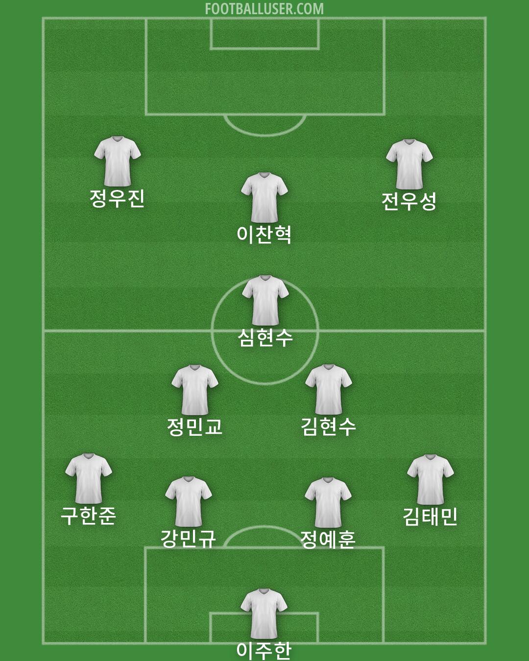 Tunisia Formation 2026