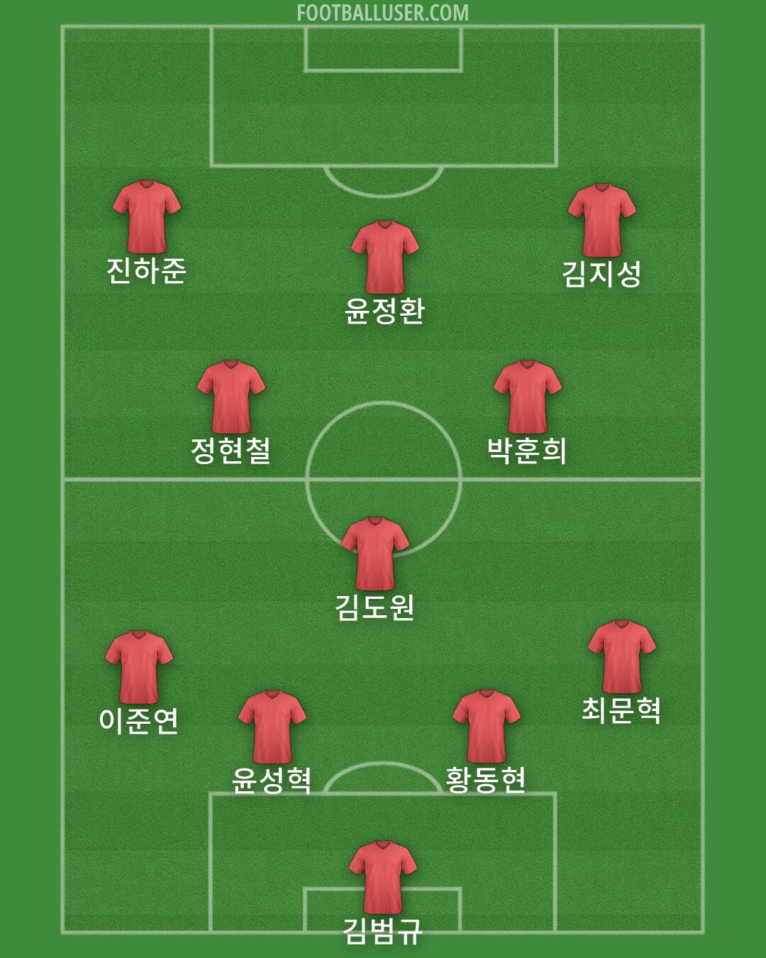 Albania Formation 2026