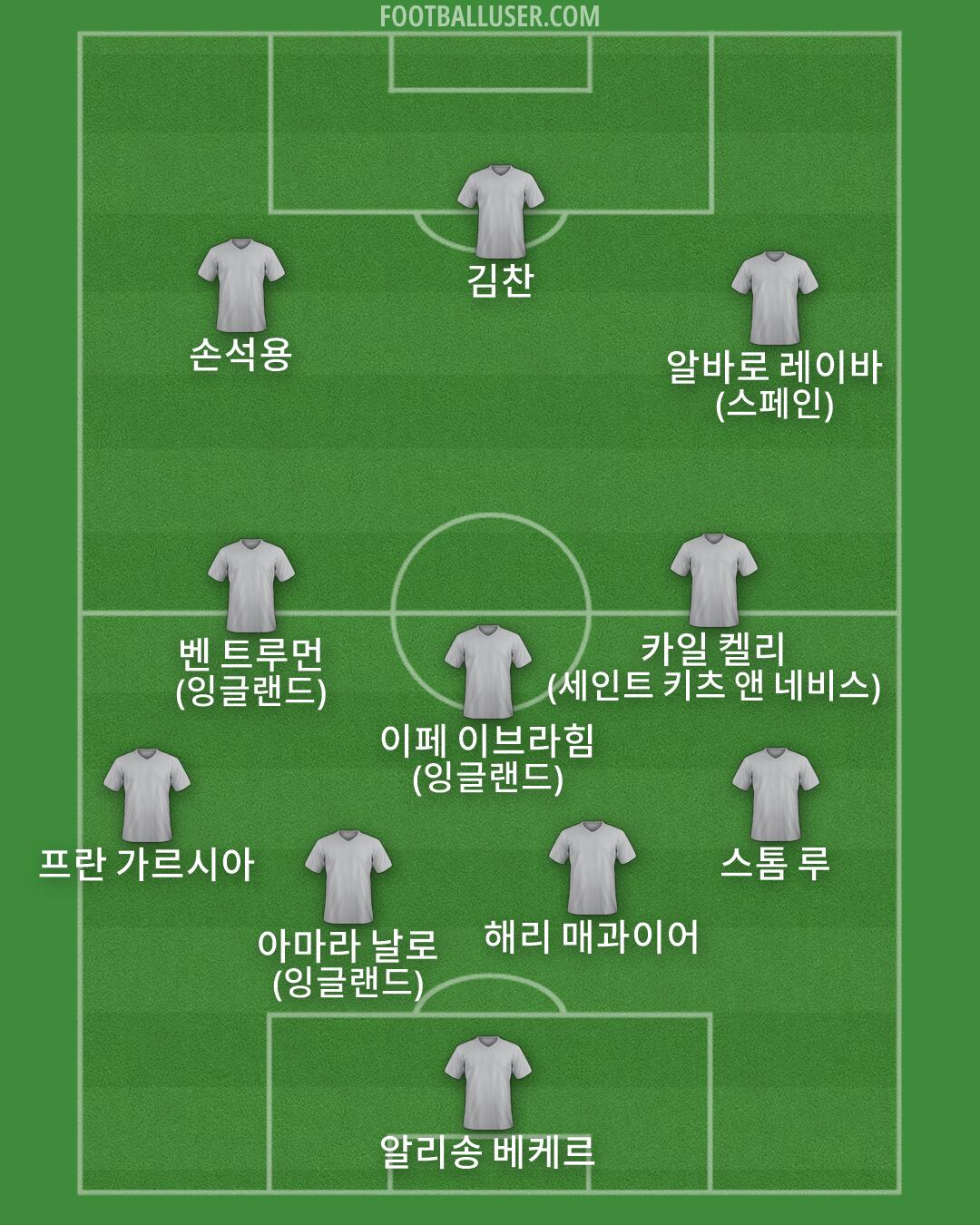 Custom Team Formation 2026