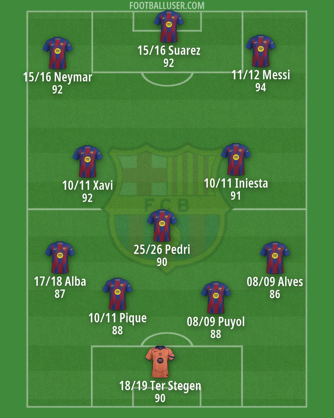 Barcelona Formation 2026