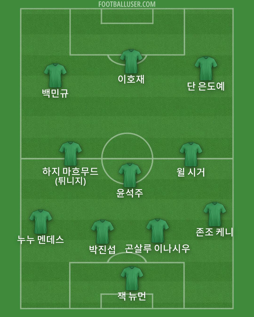 Custom Team Formation 2026