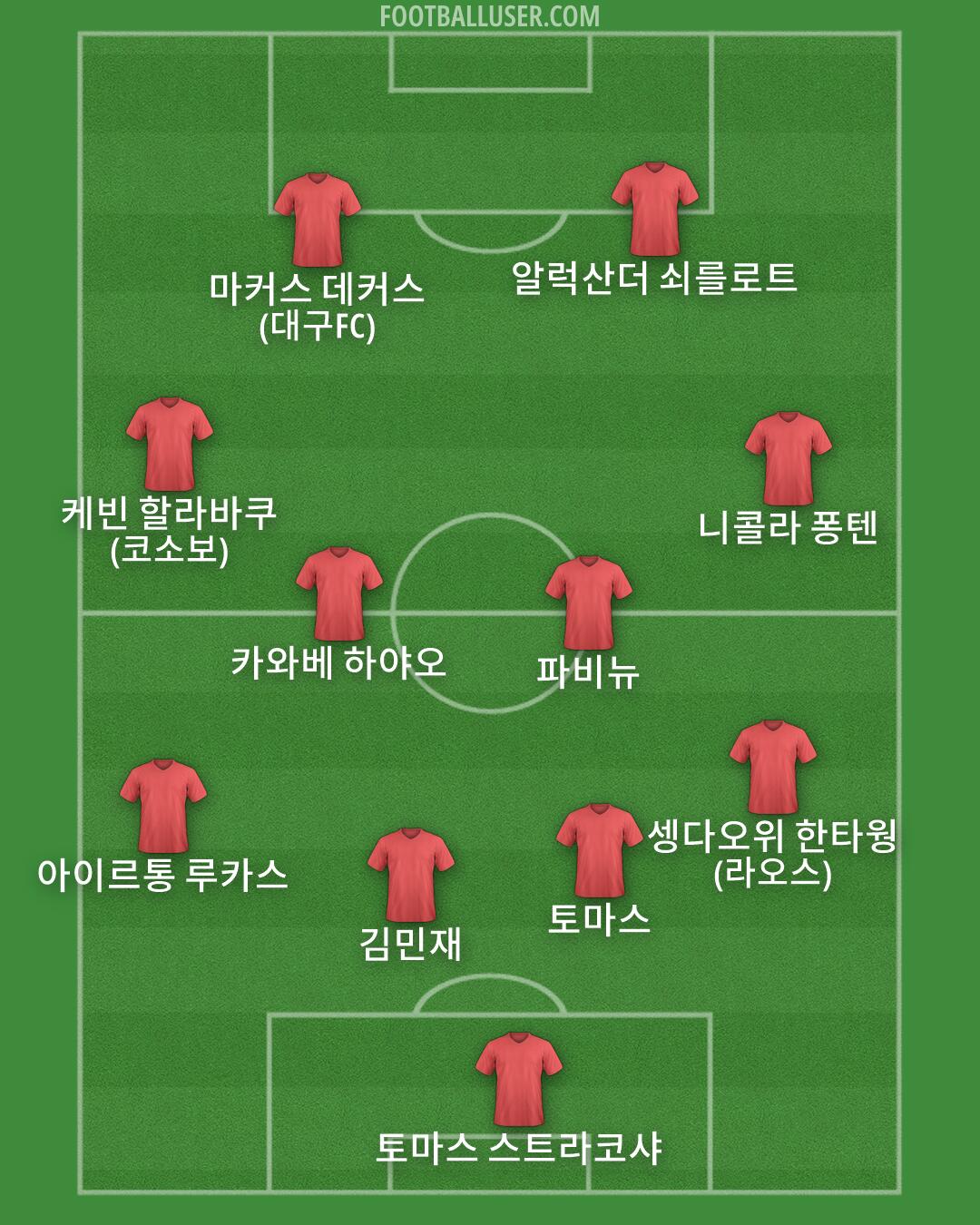 Custom Team Formation 2026