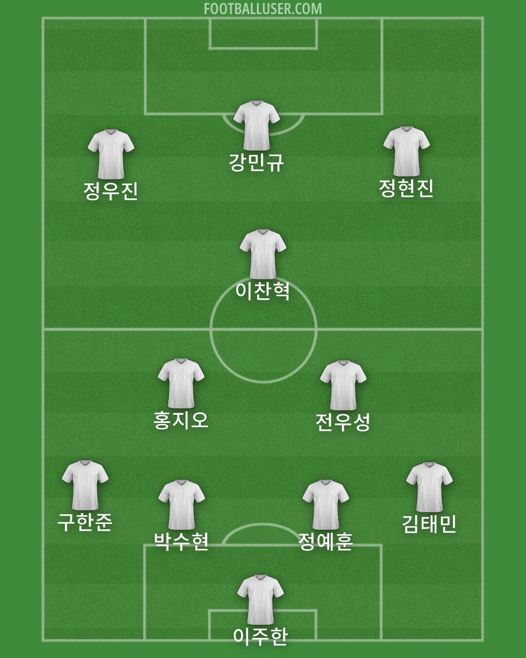 Albania Formation 2026