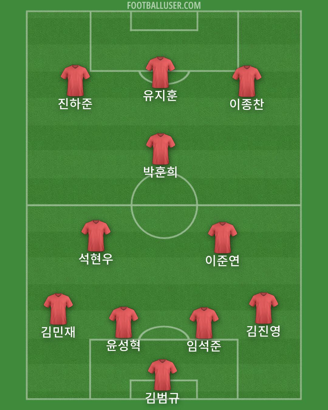 Albania Formation 2026