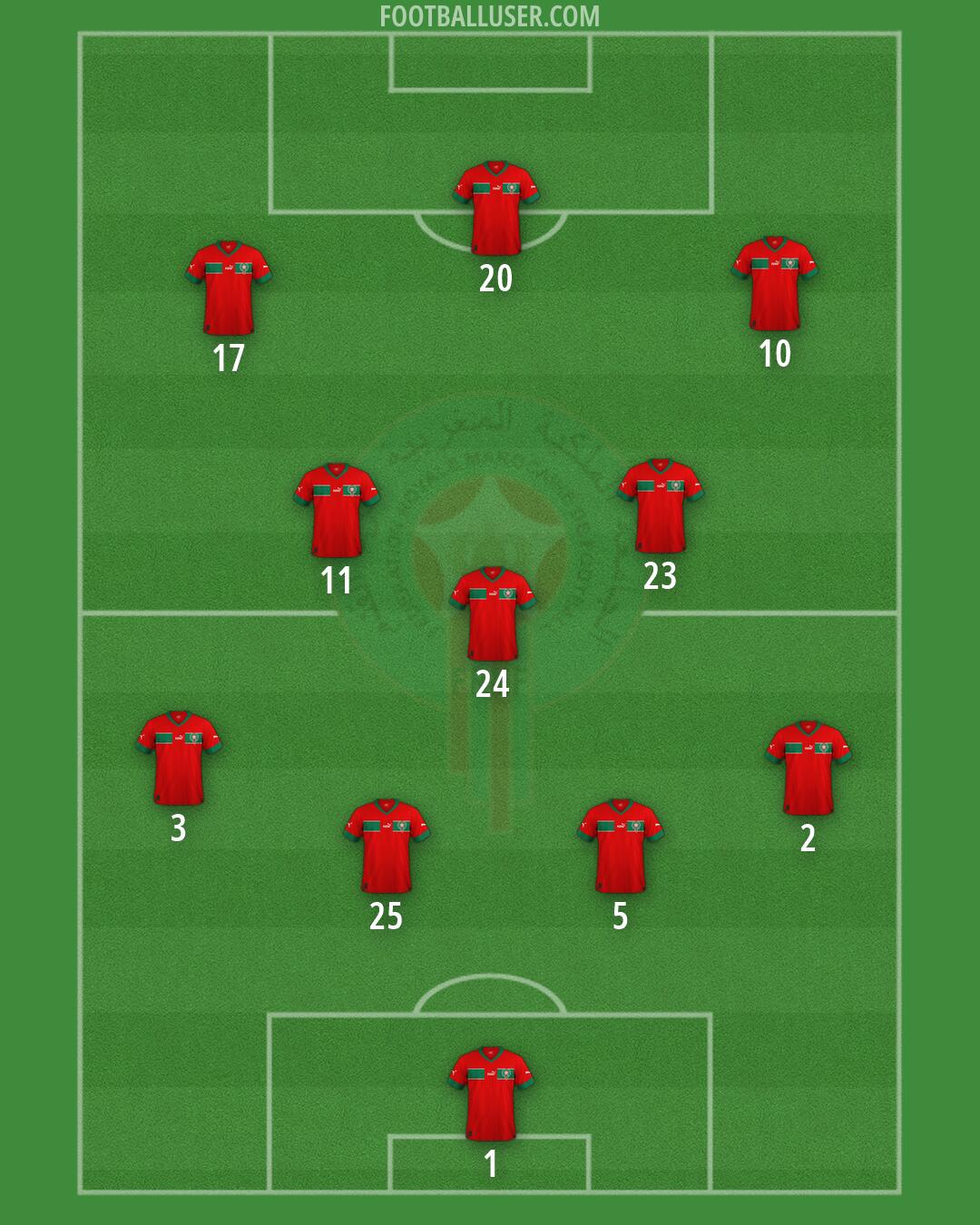 Morocco Formation 2026