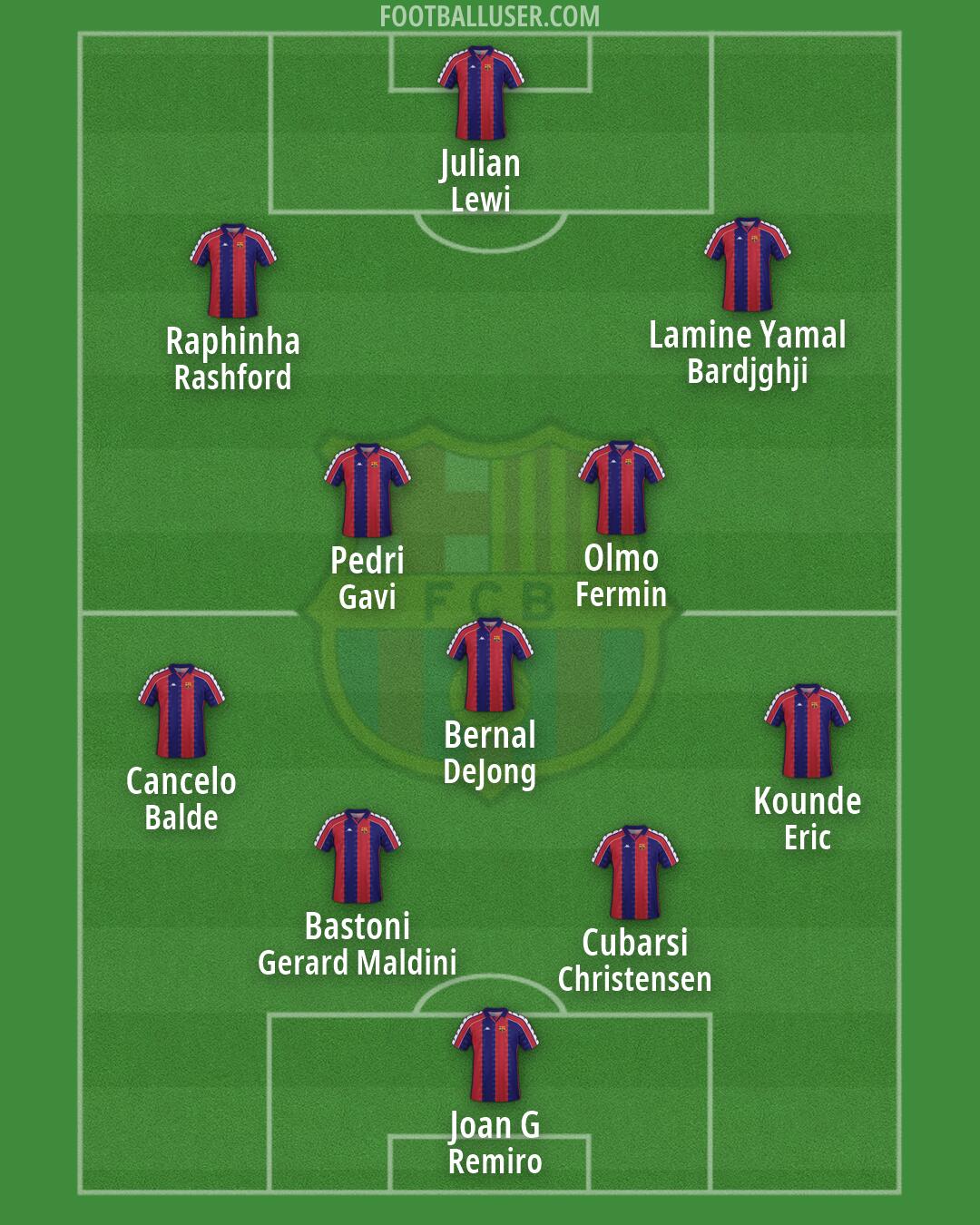 Barcelona Formation 2026
