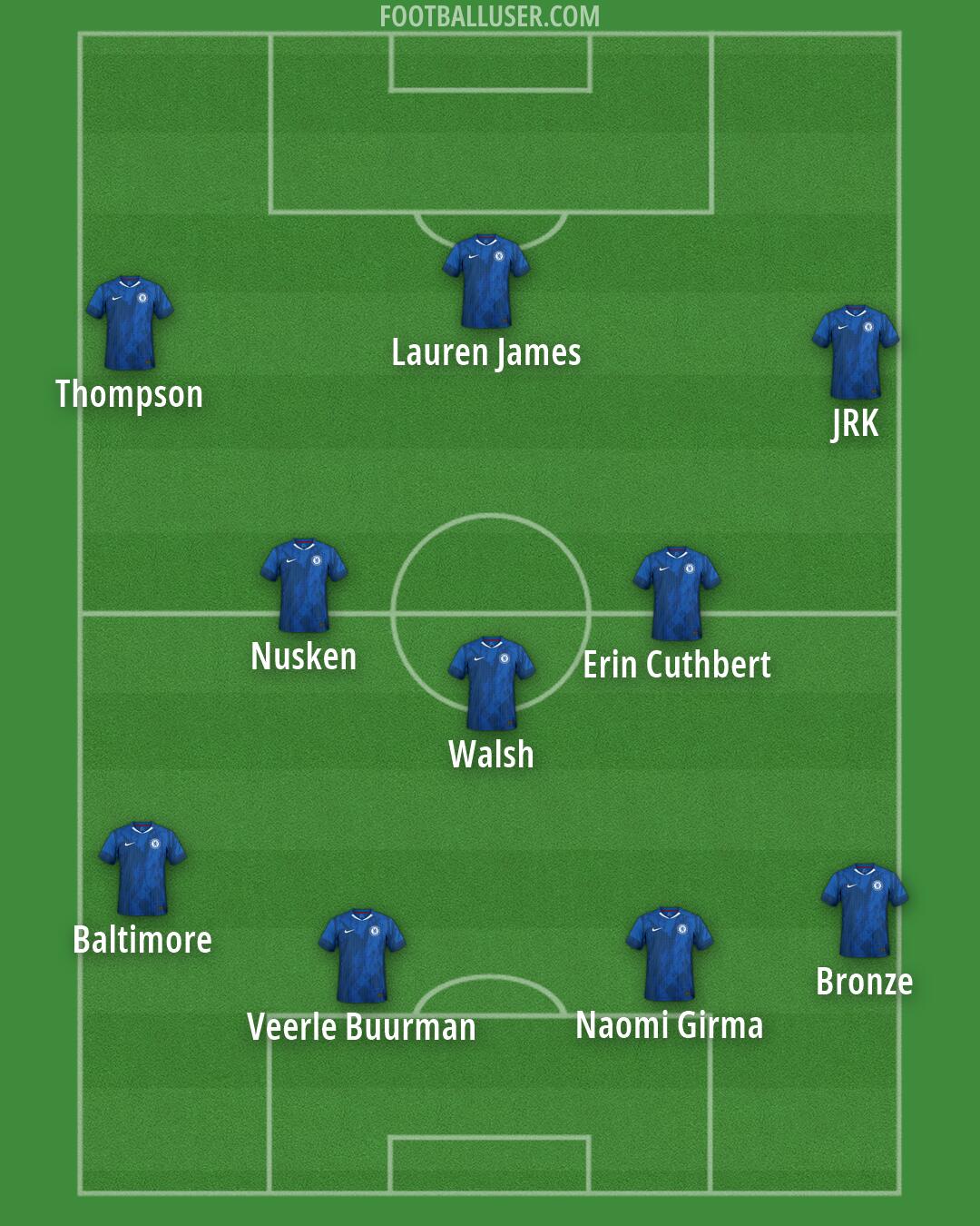 Chelsea Formation 2026