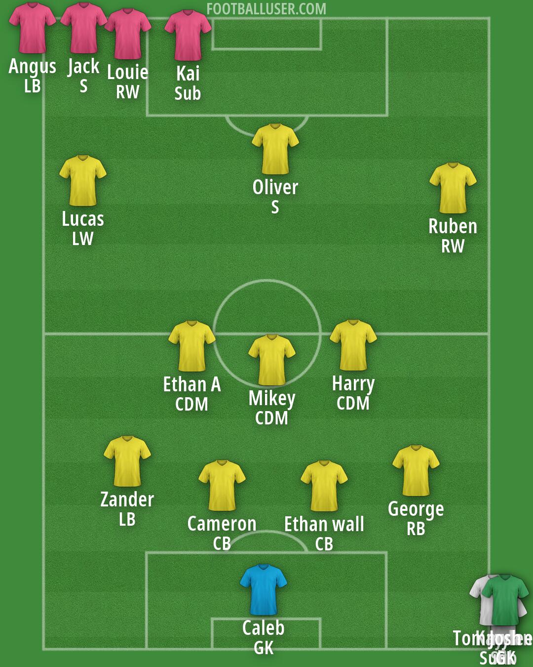 Custom Team Formation 2026