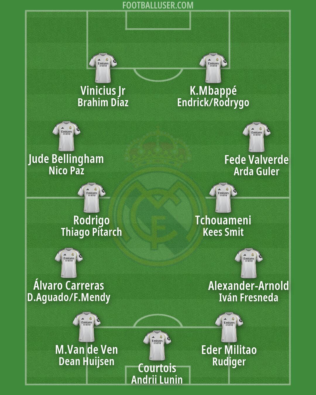 Real Madrid Formation 2026