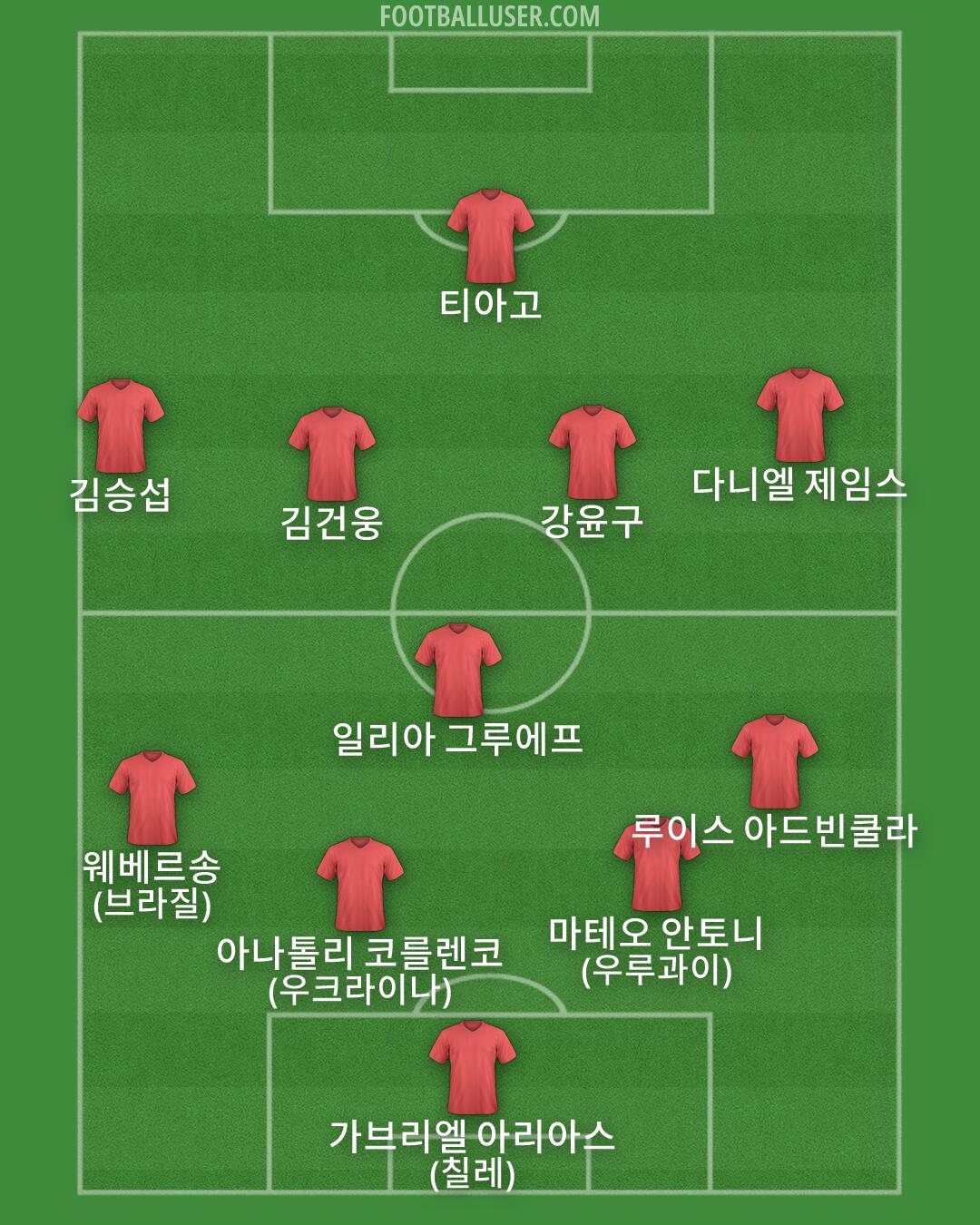 Custom Team Formation 2026