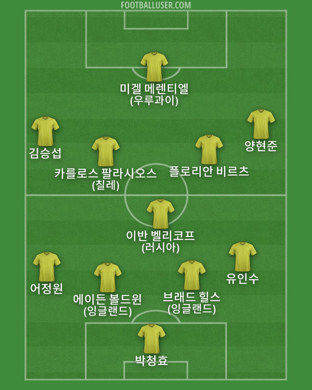 Custom Team Formation 2026