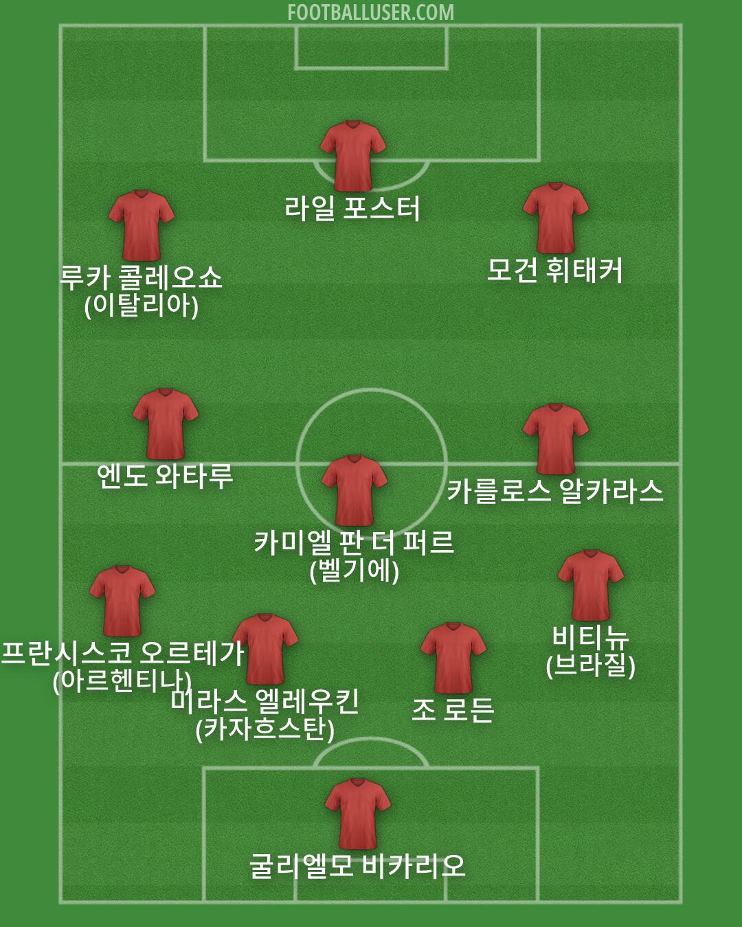 Custom Team Formation 2026