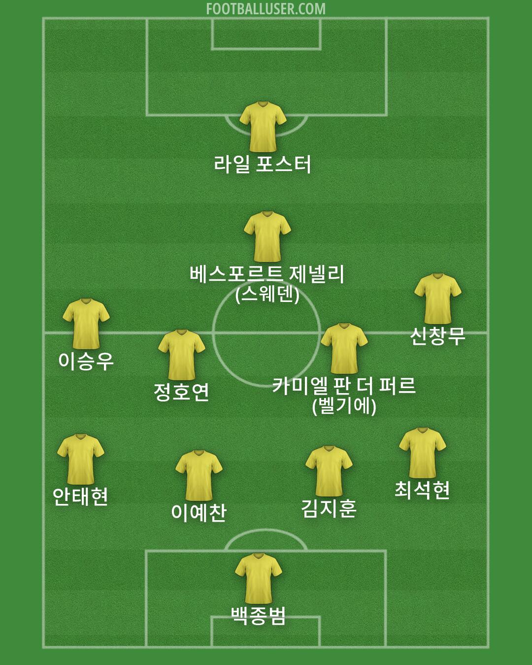 Custom Team Formation 2026