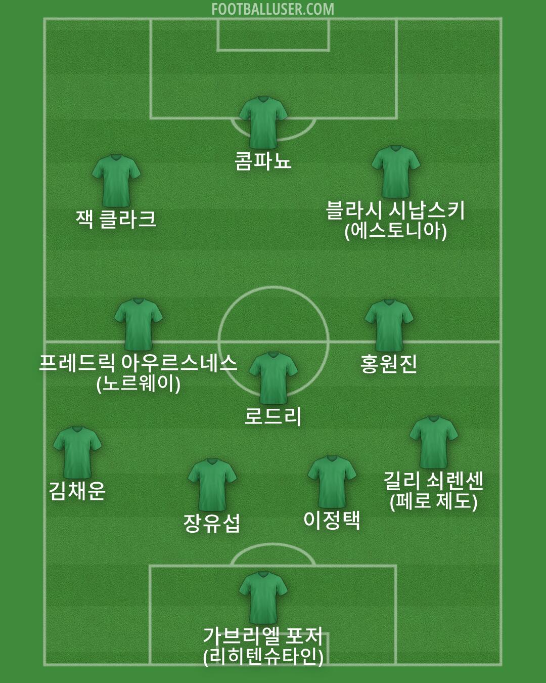 Custom Team Formation 2026