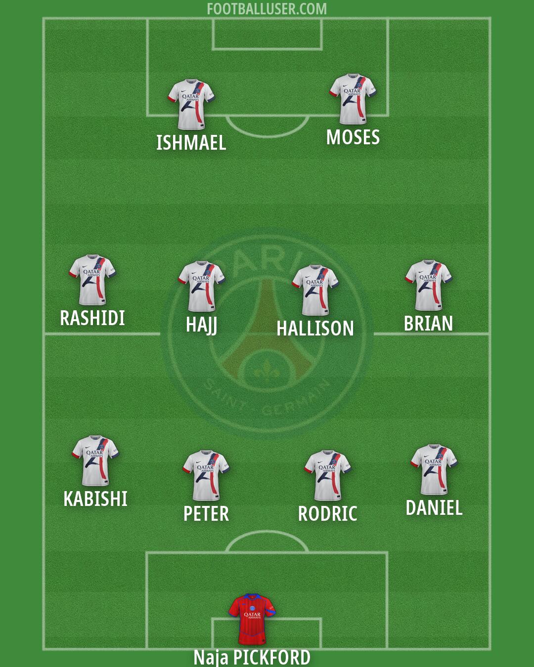 PSG Formation 2026