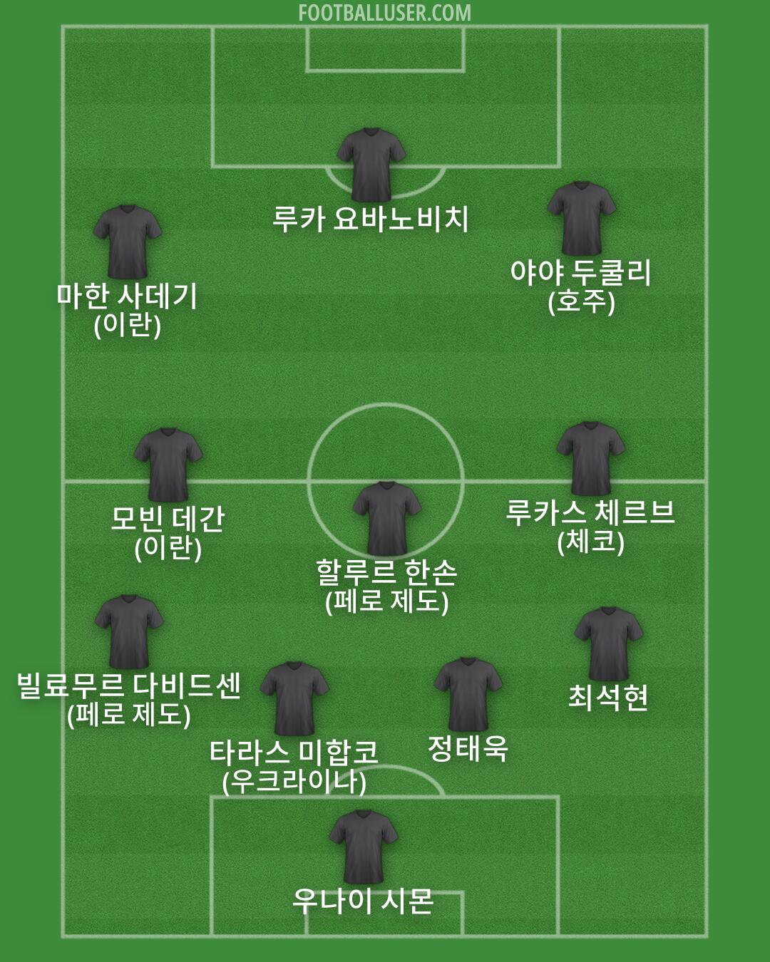 Custom Team Formation 2026