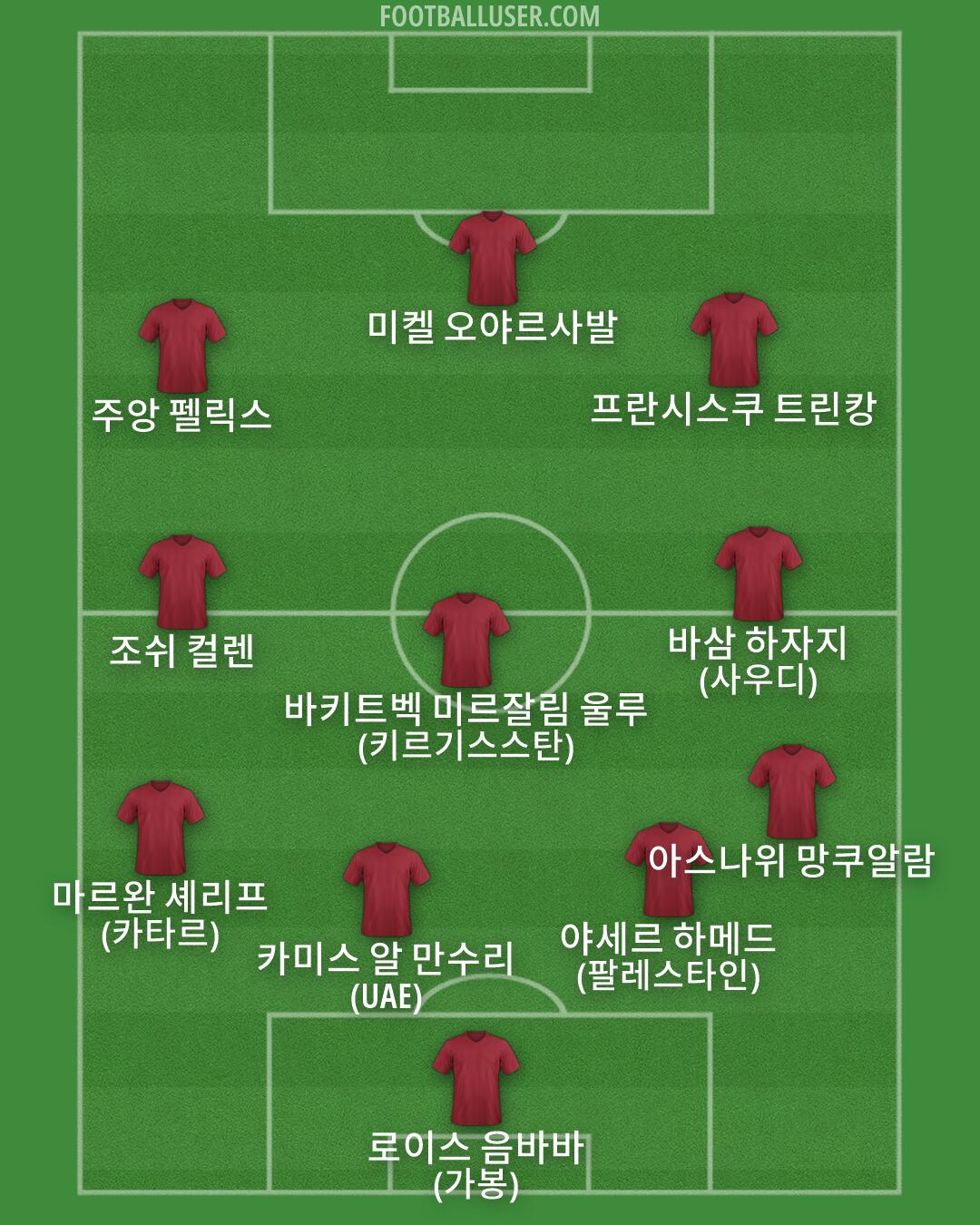 Custom Team Formation 2026