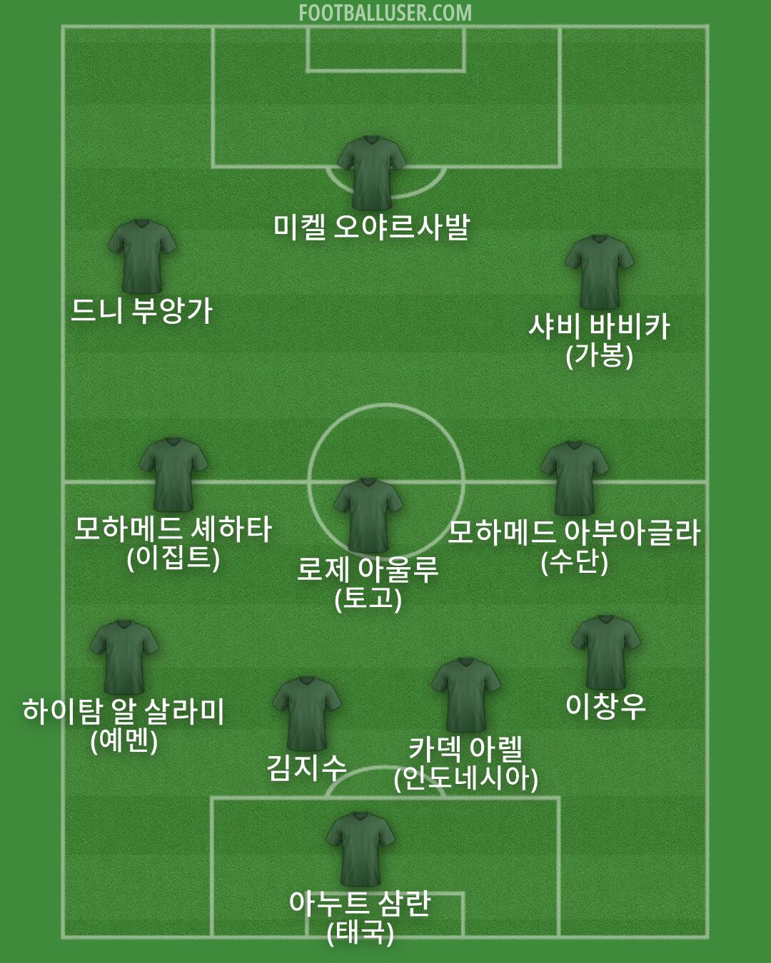 Custom Team Formation 2026