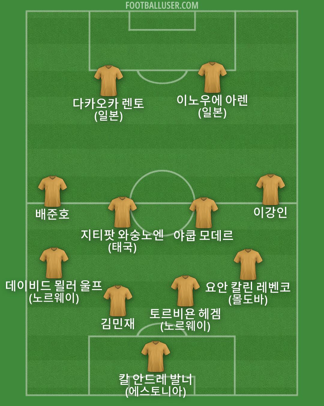 Custom Team Formation 2026