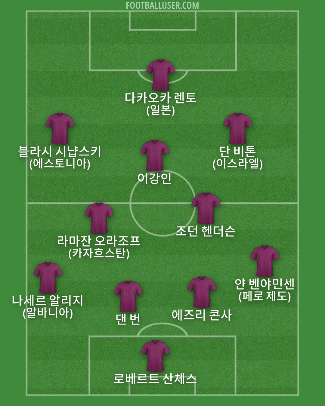 Custom Team Formation 2026