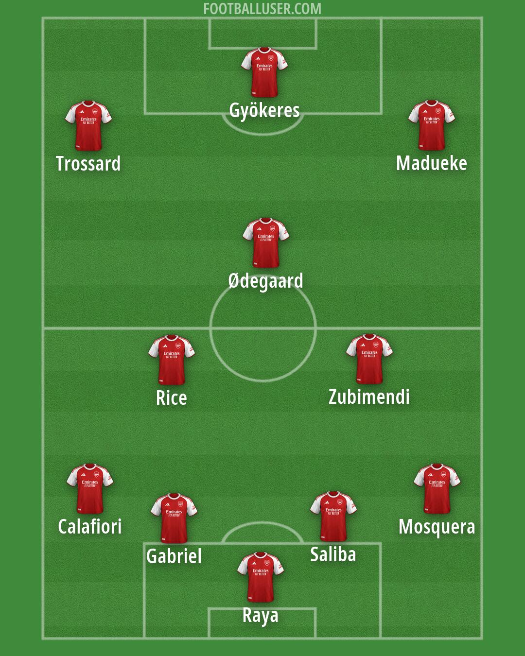 Arsenal Formation 2026