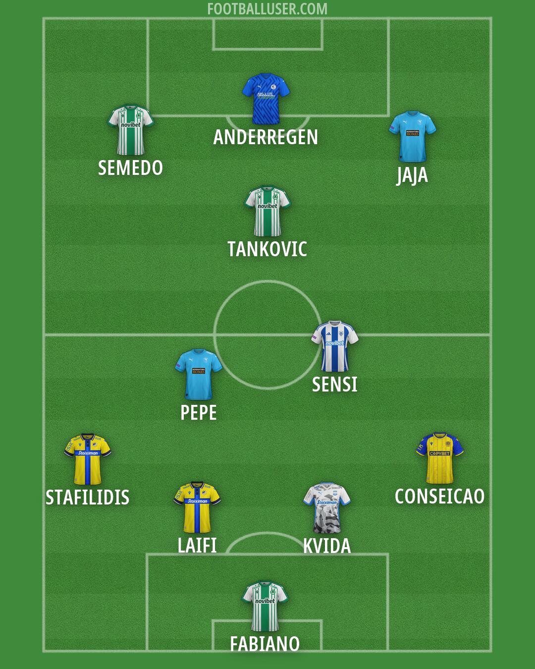 Custom Team Formation 2026