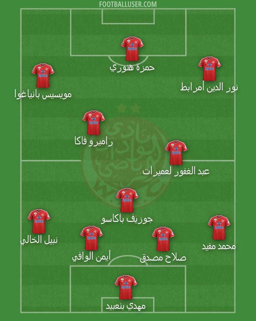 Wydad Casablanca Formation 2026