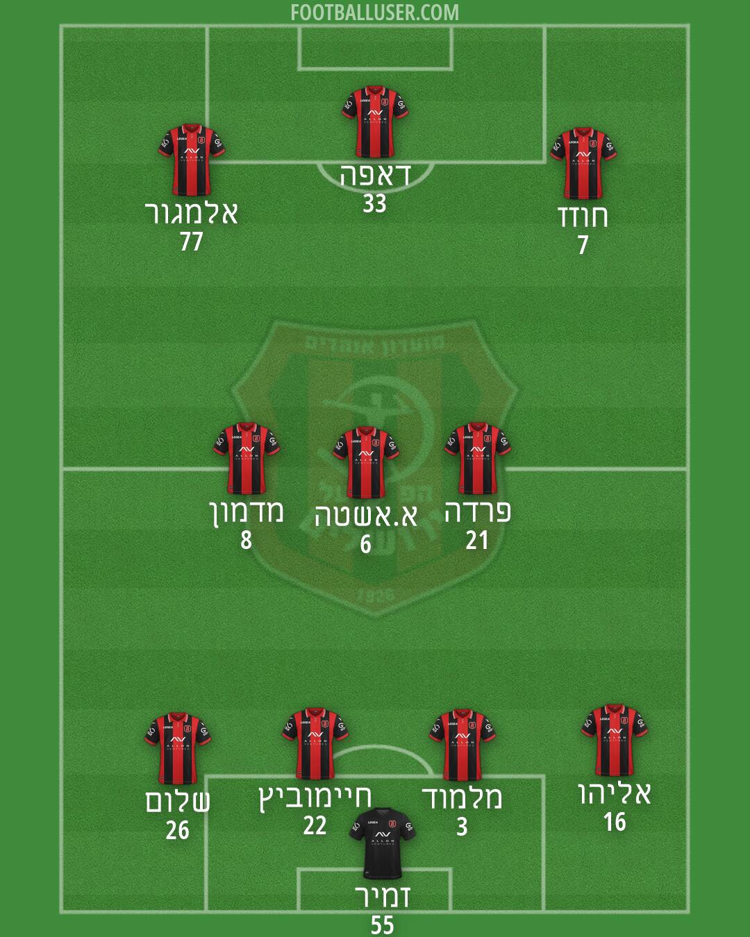 Hapoel Jerusalem Formation 2026