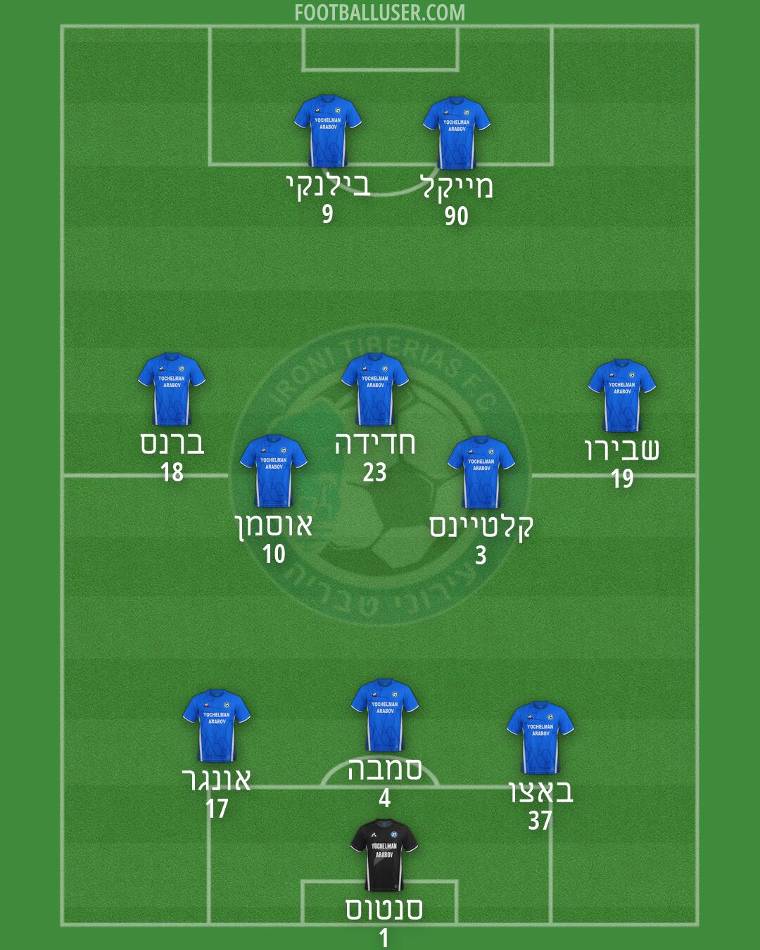 Ironi Tiberias Formation 2026