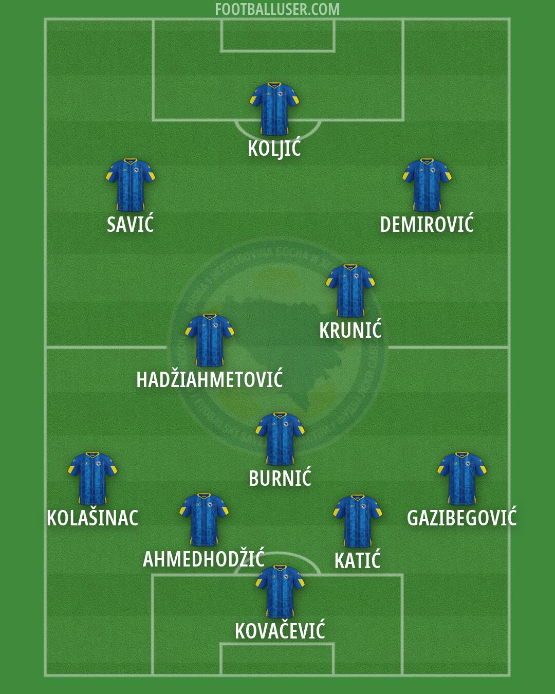 Bosnia and Herzegovina Formation 2026