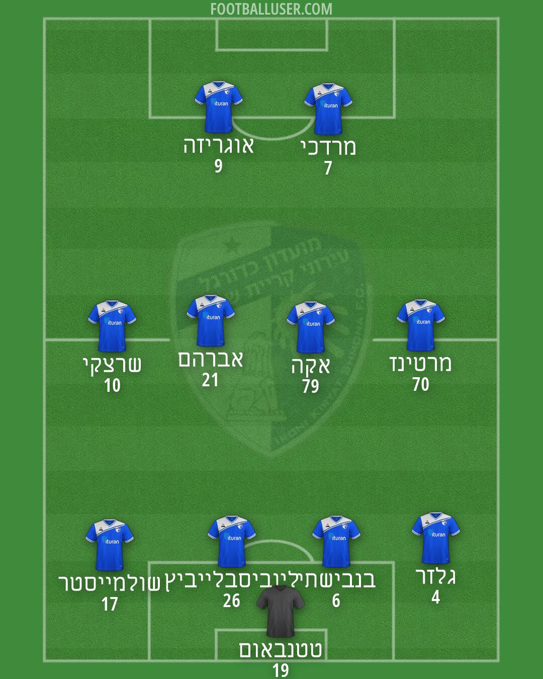 Kiryat-Shmona Formation 2026