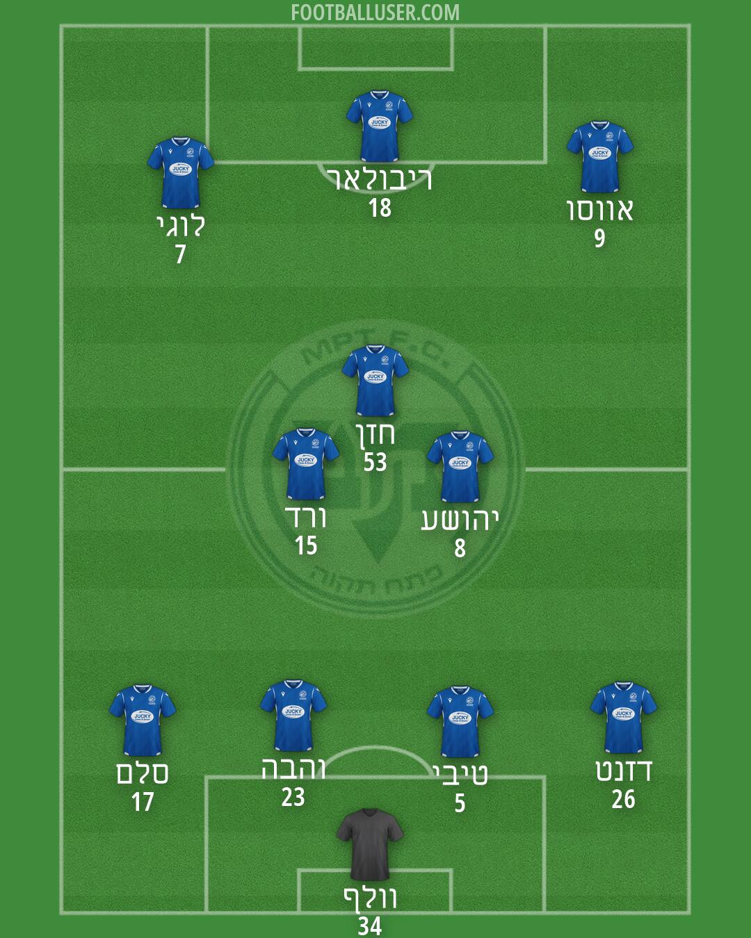 Maccabi Petach-Tikva Formation 2026