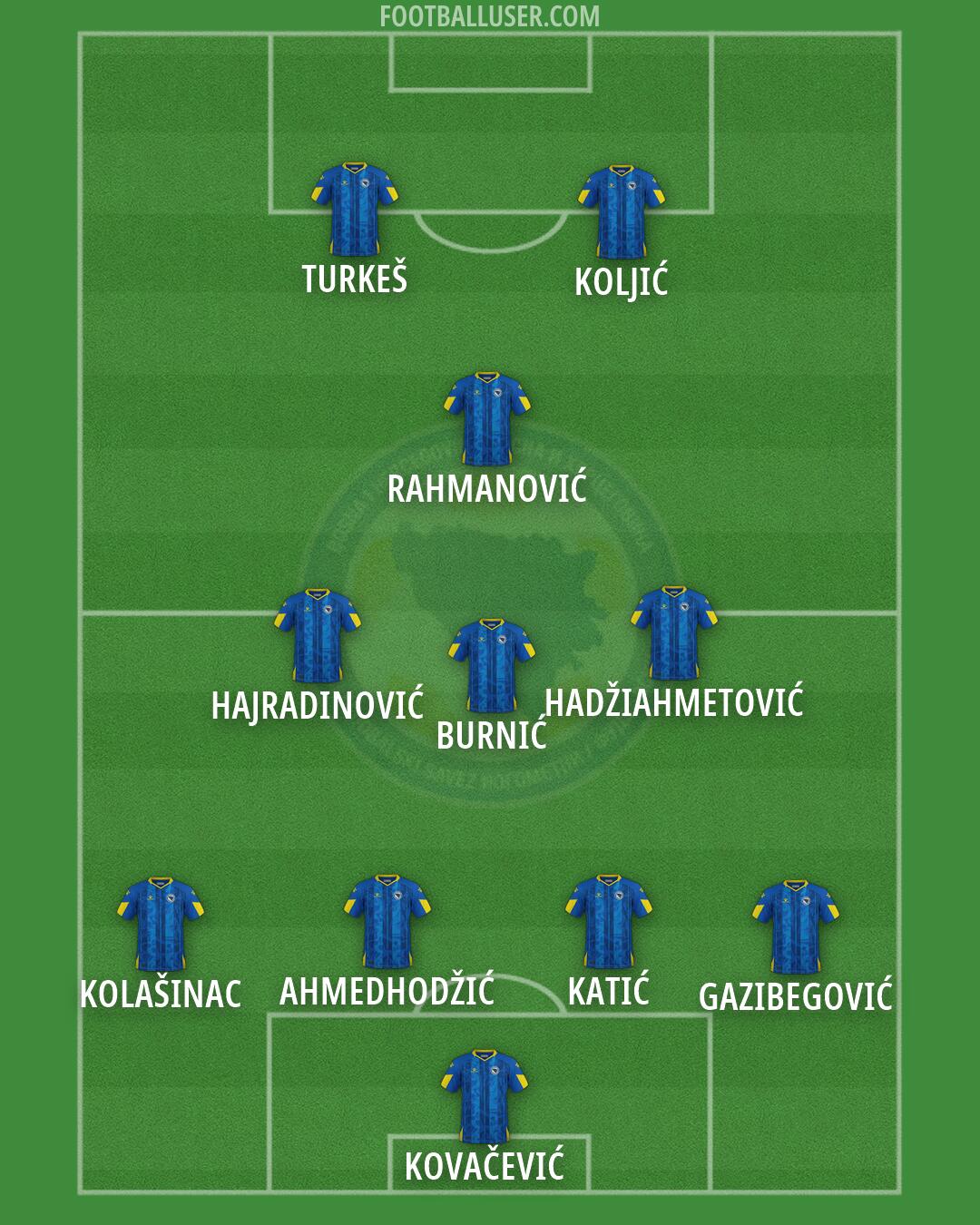 Bosnia and Herzegovina Formation 2026