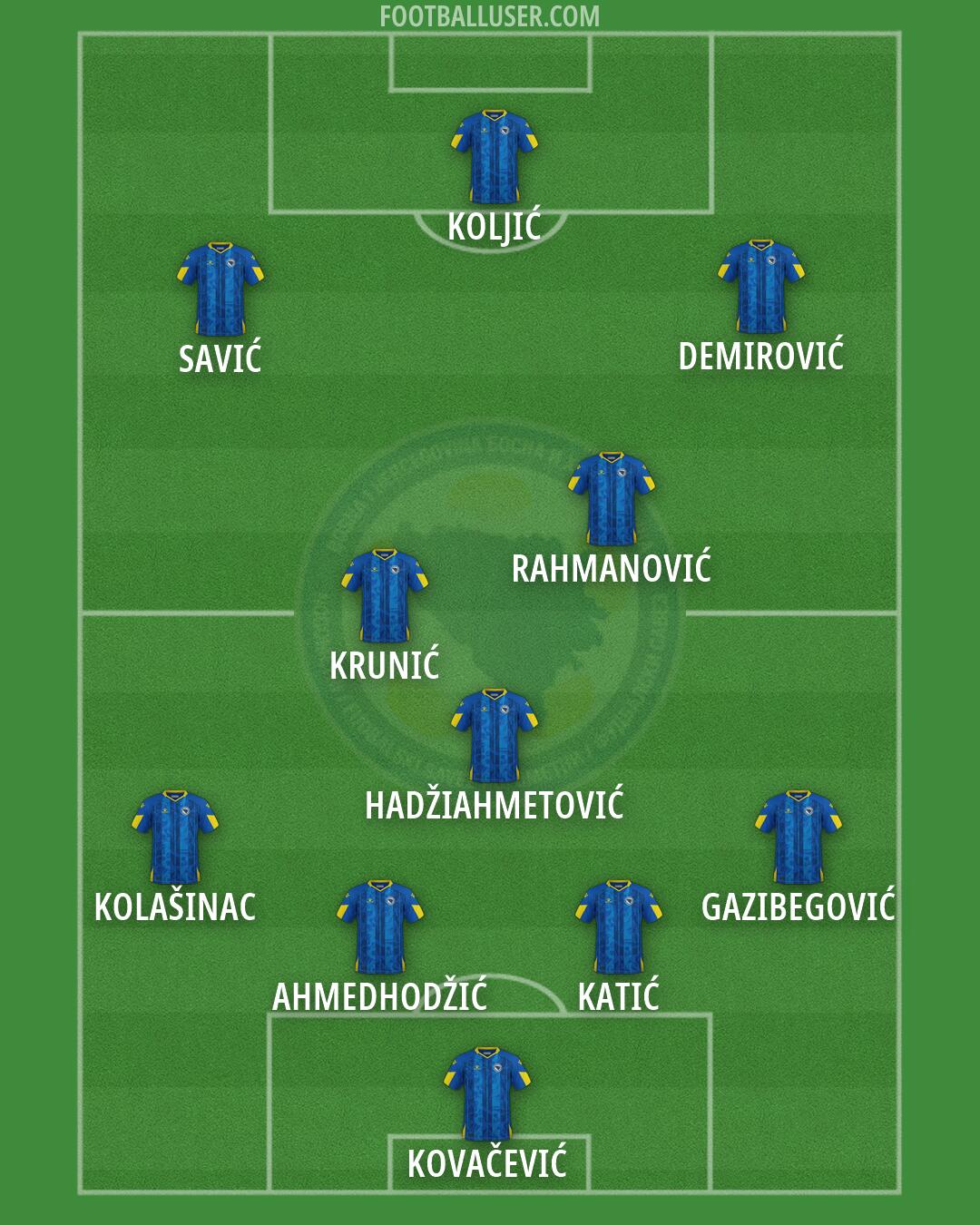 Bosnia and Herzegovina Formation 2026