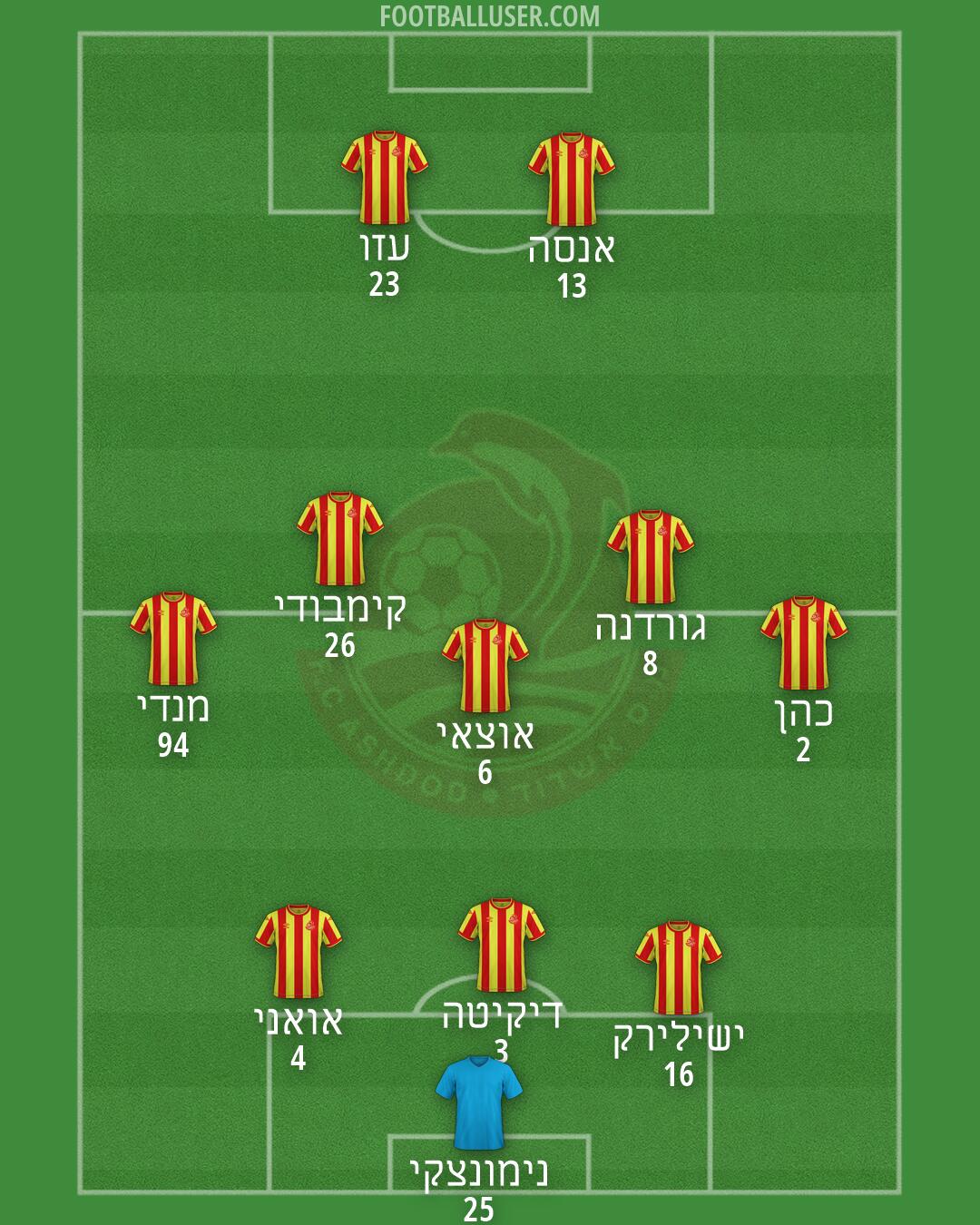 S.C. Ashdod Formation 2026