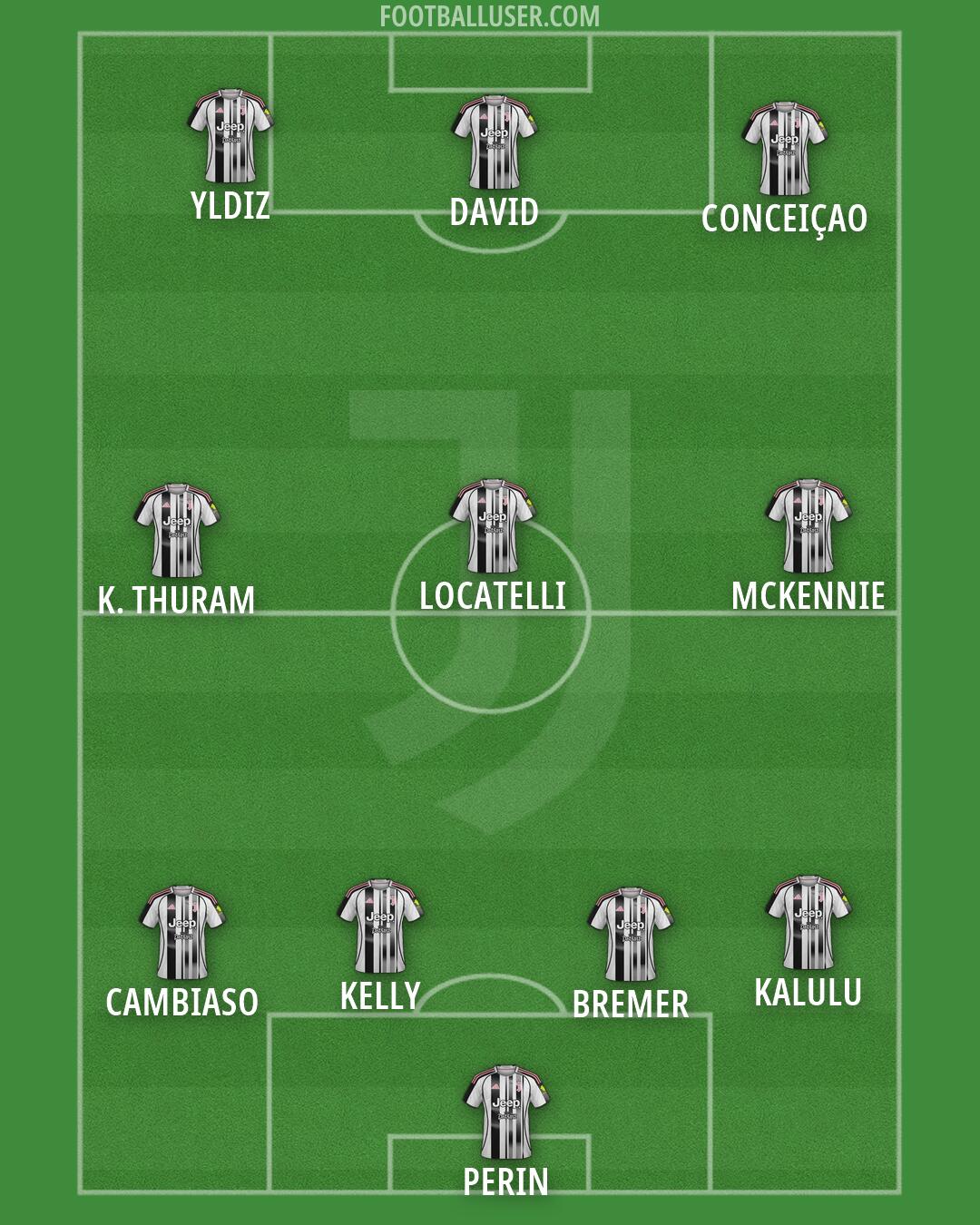 Juventus Formation 2026