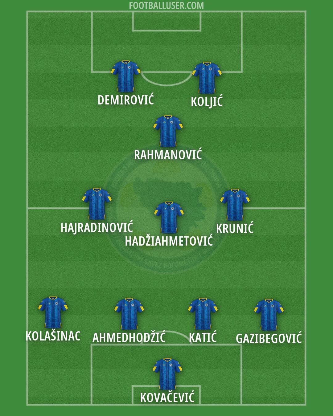 Bosnia and Herzegovina Formation 2026