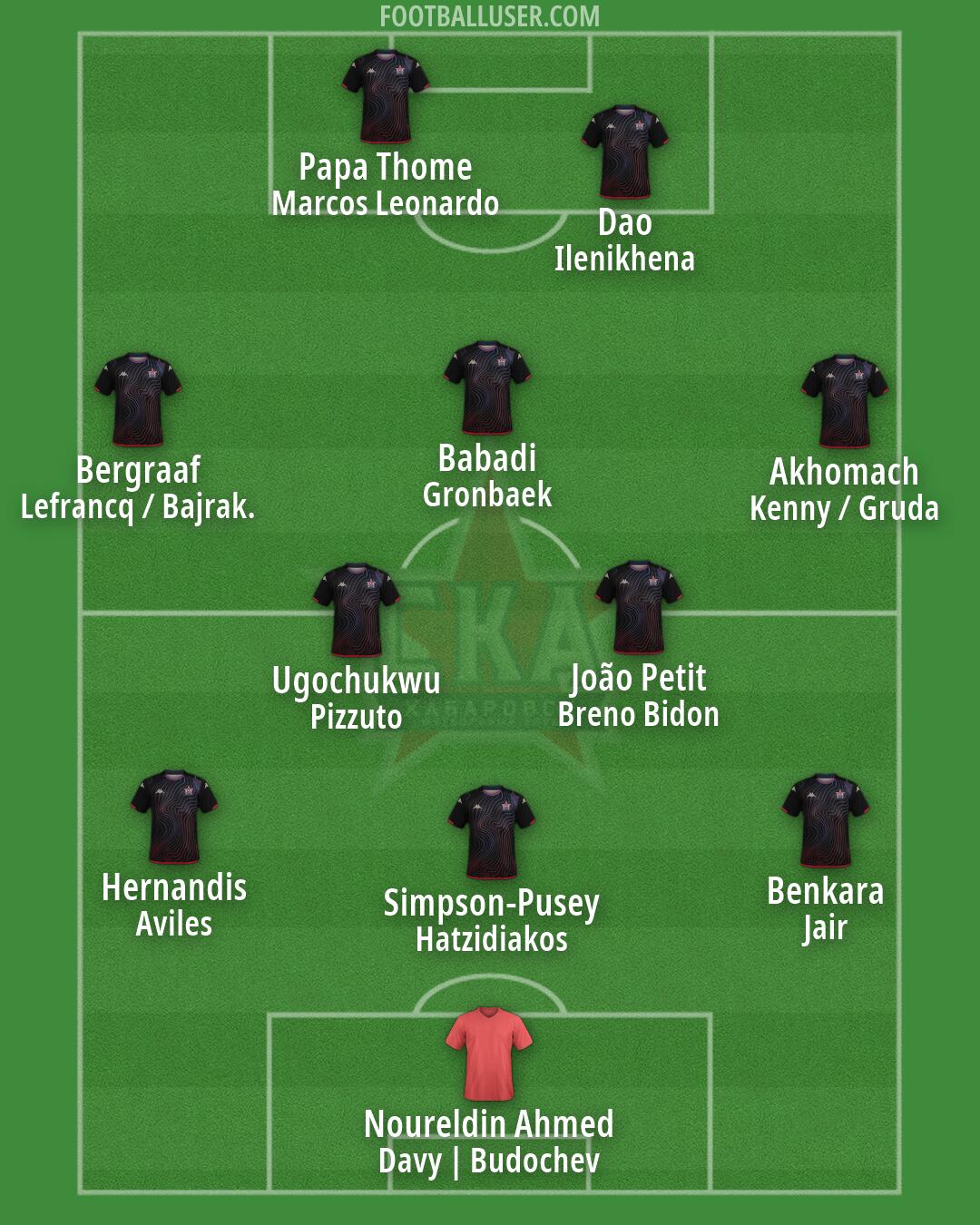 SKA Khabarovsk Formation 2026