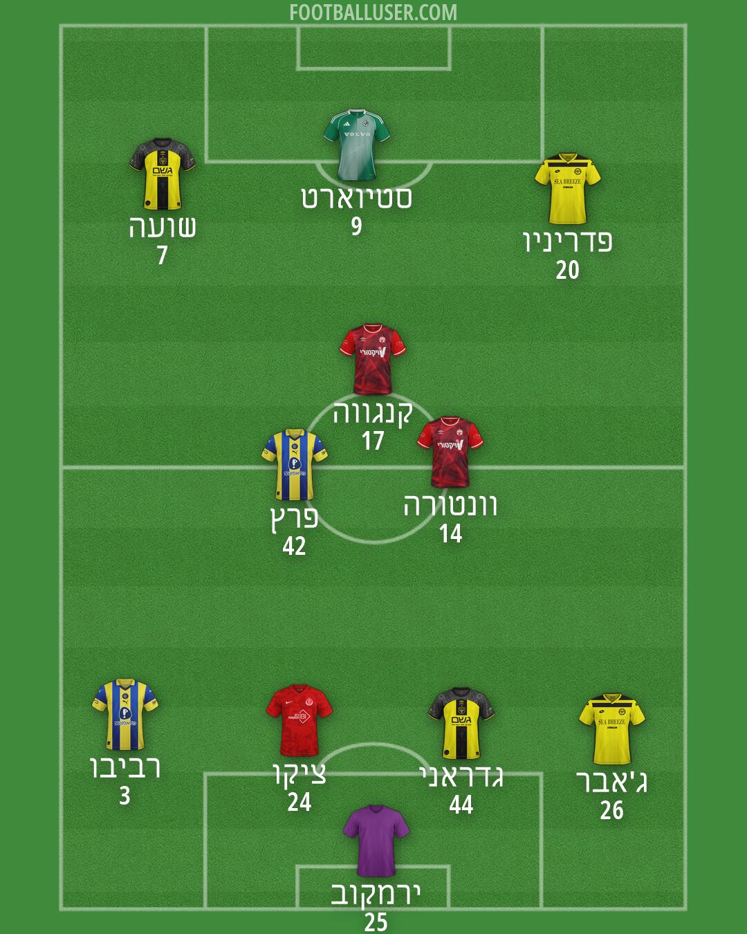 Custom Team Formation 2026