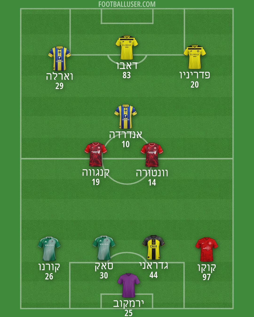 Custom Team Formation 2026