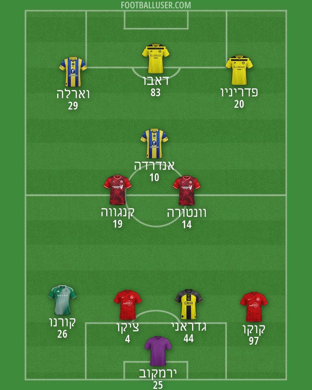 Custom Team Formation 2026