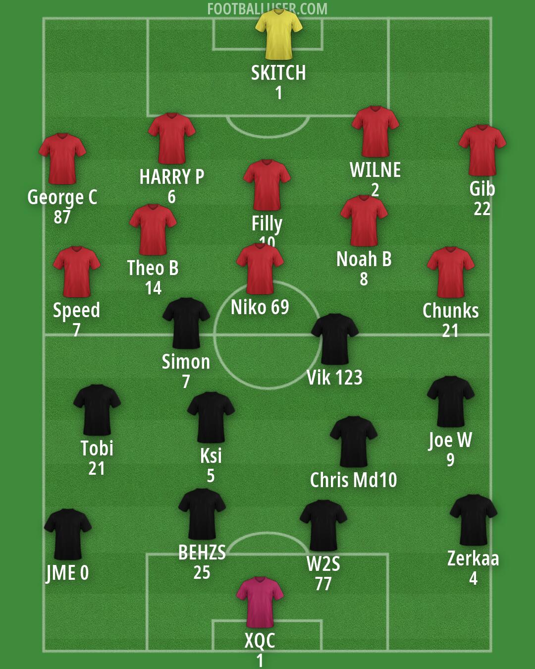 Barnet Formation 2026