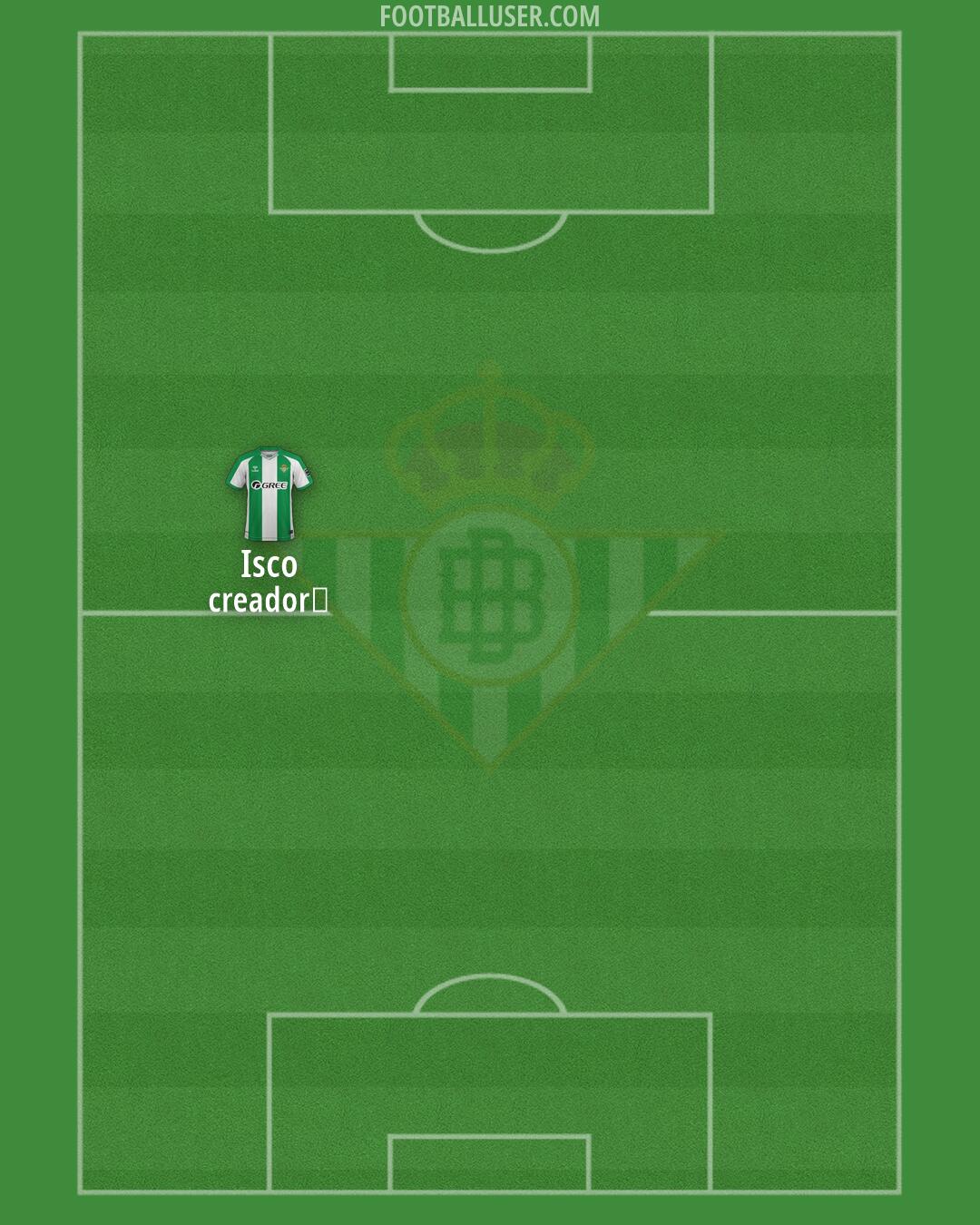 Real Betis Formation 2026
