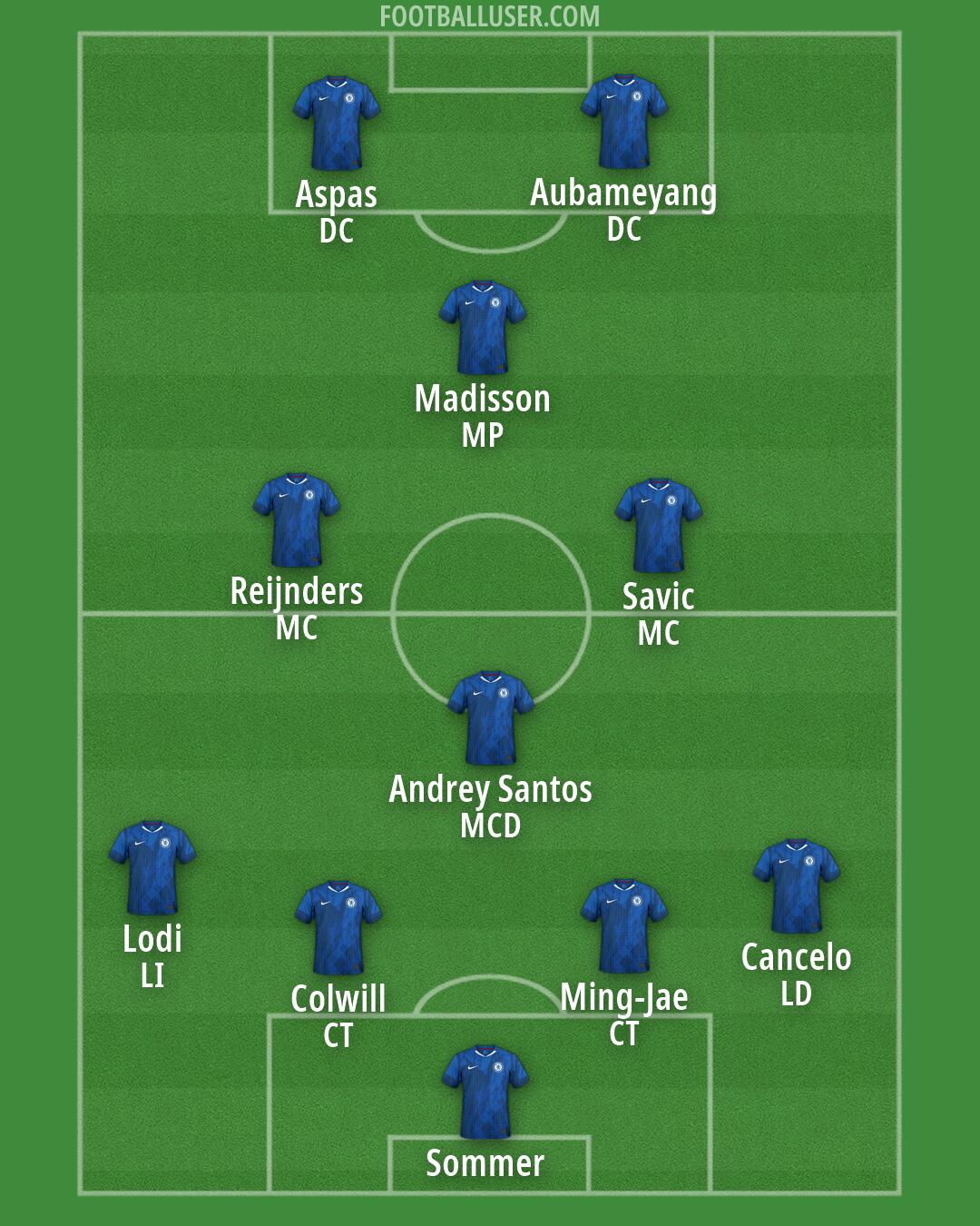 Chelsea Formation 2026