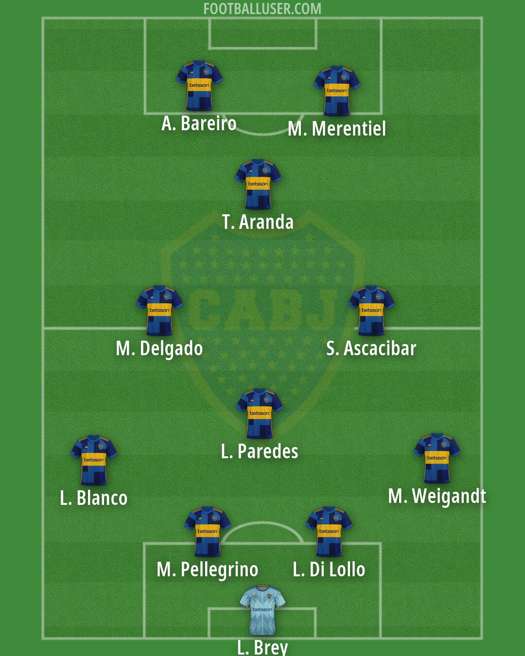 Boca Formation 2026