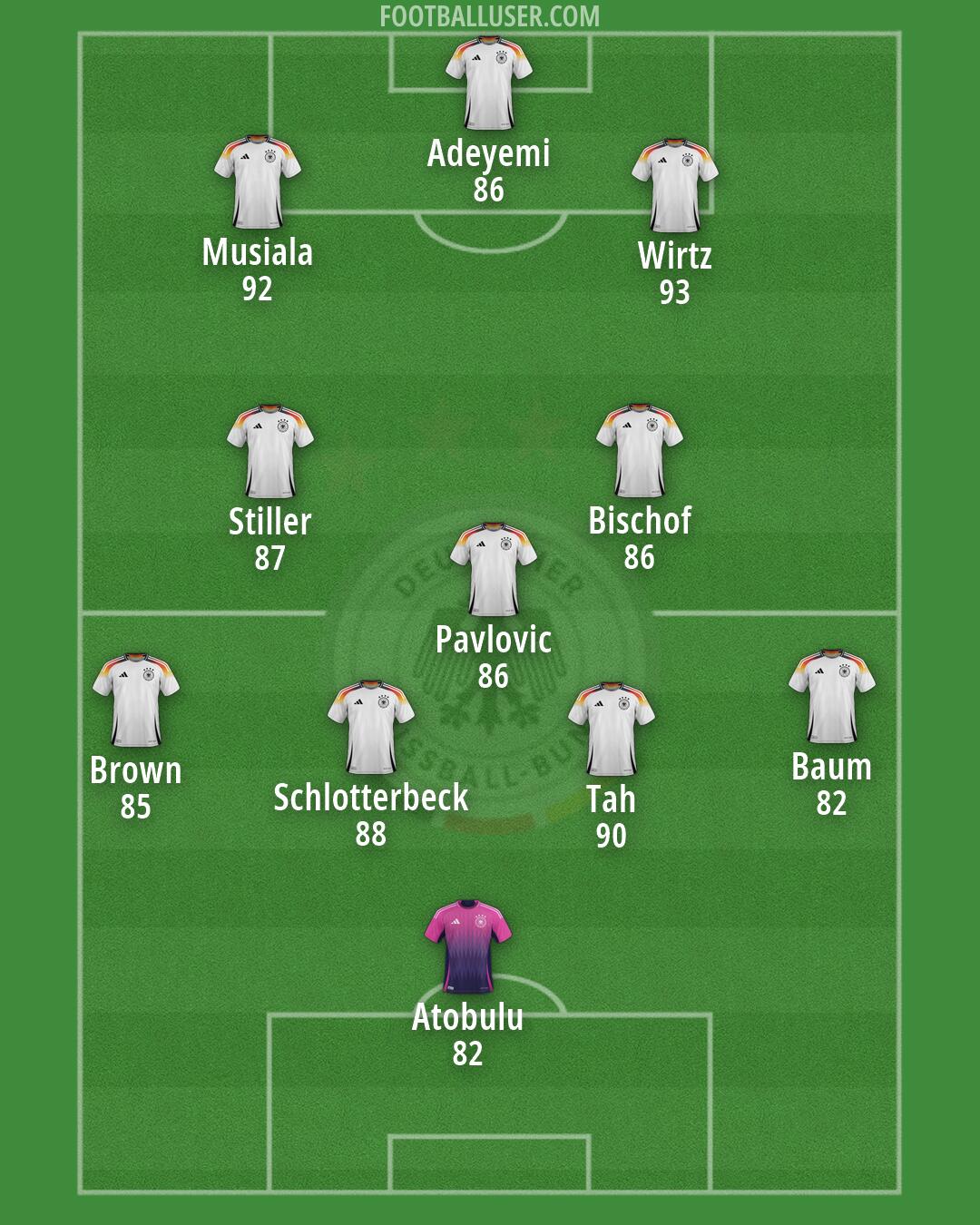 Germany Formation 2026