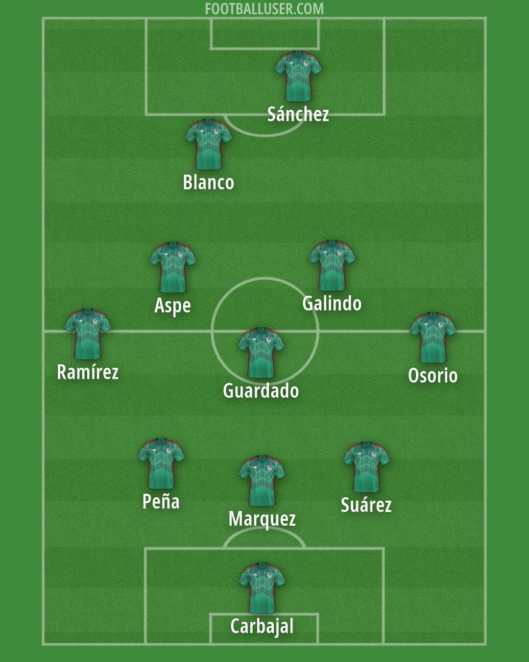 Mexico Formation 2026