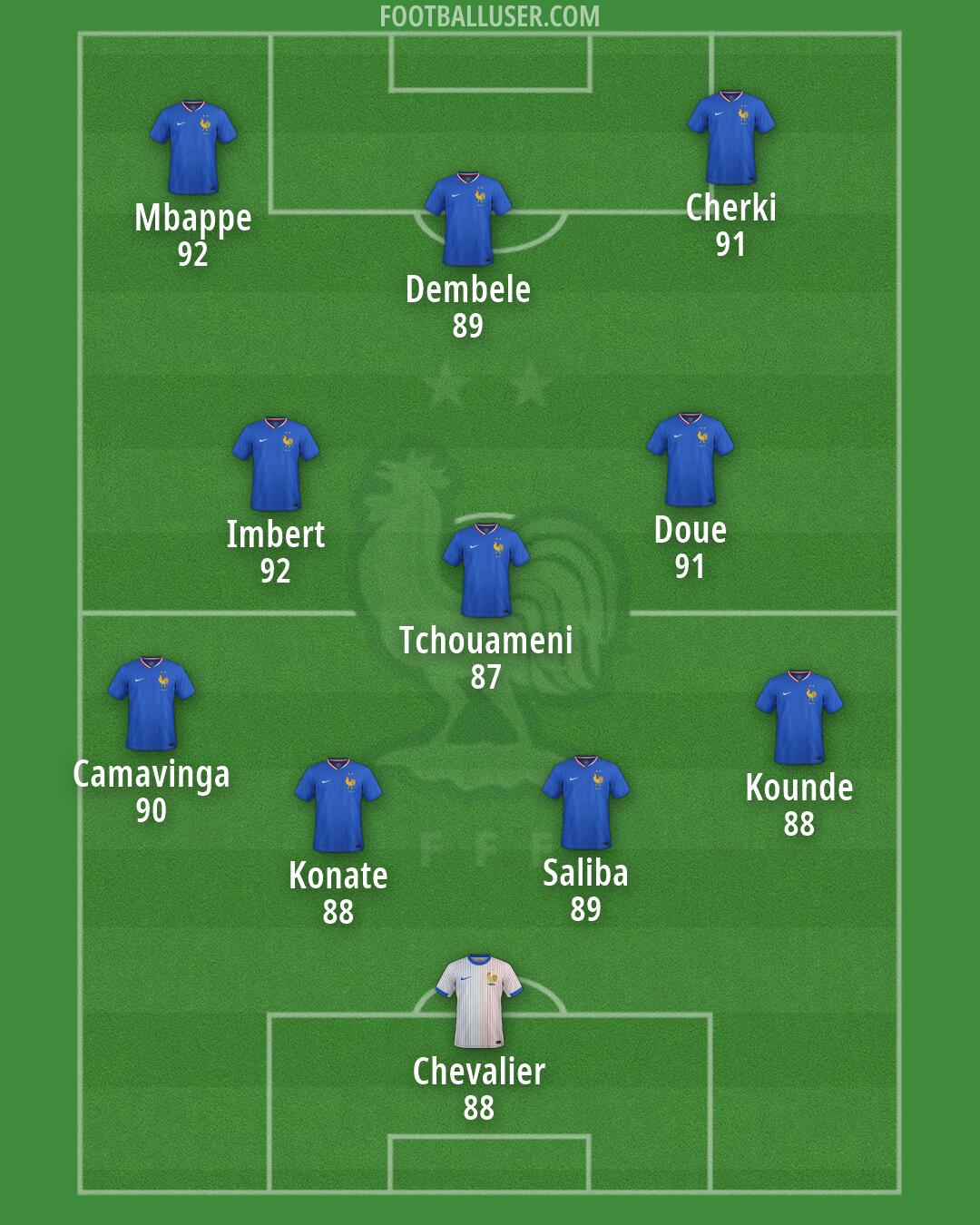 France Formation 2026