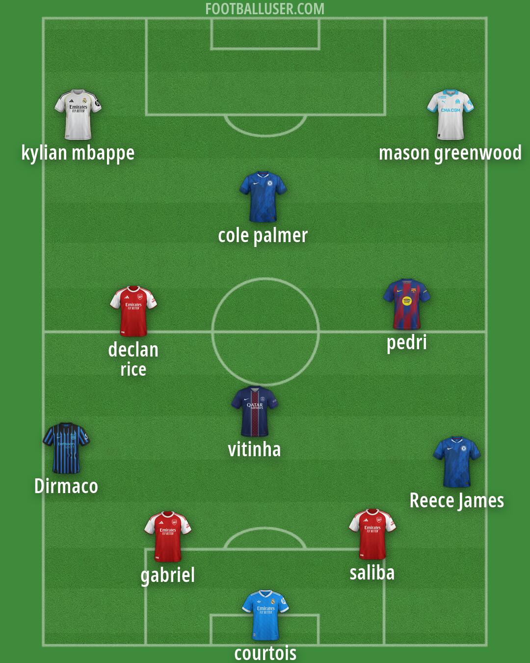 Custom Team Formation 2026